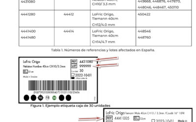 Retirada del mercado de determinados lotes de las sondas urinarias LoFric Origo 40
