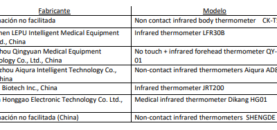 Alerta de control de mercado de productos sanitarios